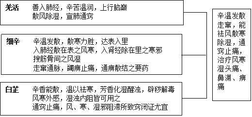 角药图片172.png