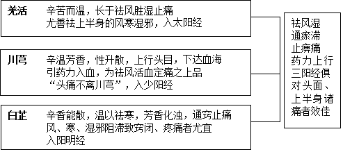 角药图片182.png
