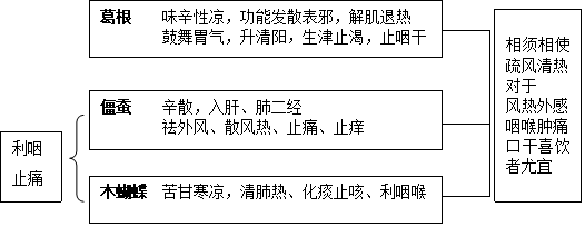 角药图片212.png