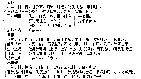 角药图片221.png