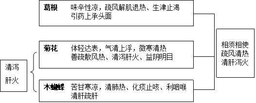 角药图片222.png