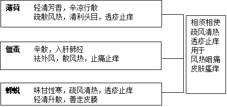 角药图片232.png