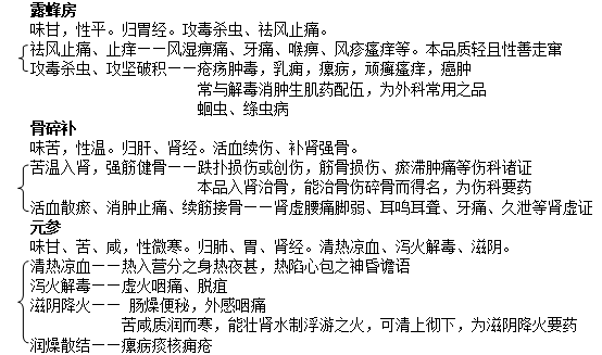 角药图片241.png