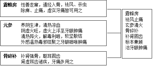 角药图片242.png