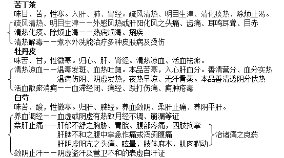 角药图片261.png