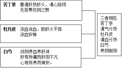 角药图片262.png