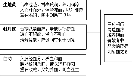 角药图片272.png