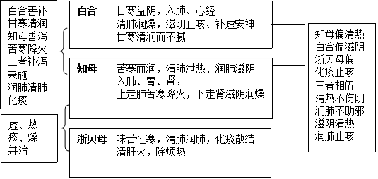角药图片282.png