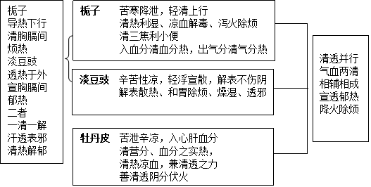 角药图片292.png