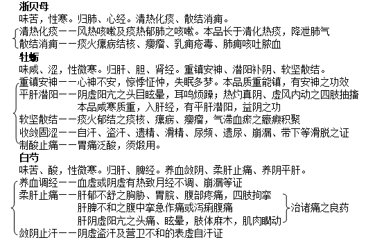 角药图片2111.png