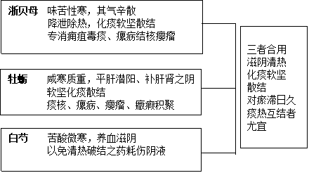 角药图片2112.png
