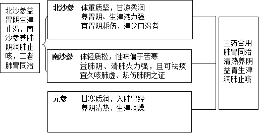 角药图片2142.png