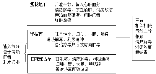 角药图片2162.png
