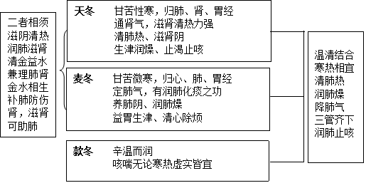 角药图片2182.png