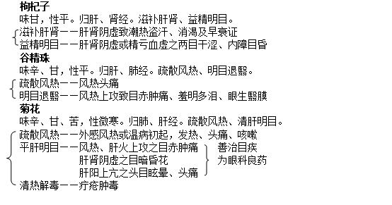 角药图片2221.png