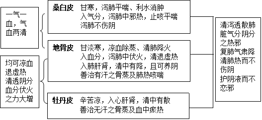 角药图片2232.png